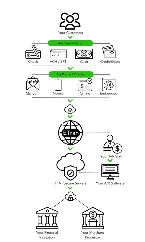 ETran Flow Graphic
