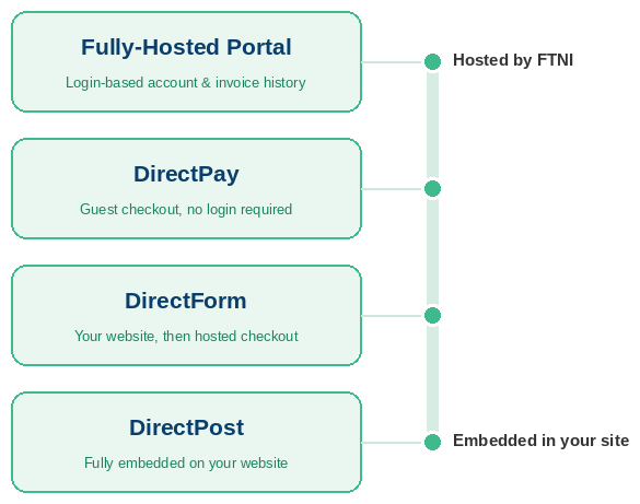 ETran_Payment_Solutions_Spectrum_Vertical_Transparent (1)