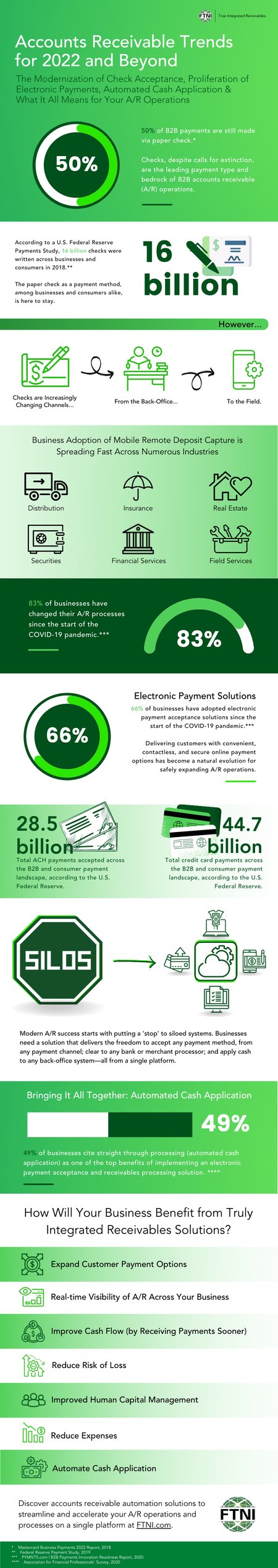 Evolution of Payments Infographic_Final_1