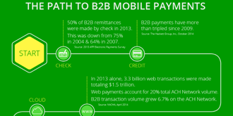 B2B Mobile Payments