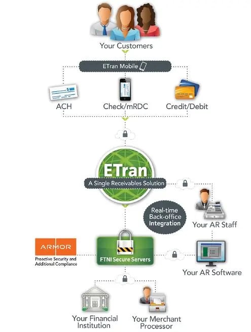 ETran_Mobile_Webp