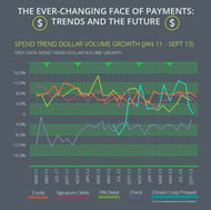 Payment Trends Infographic | FTNI