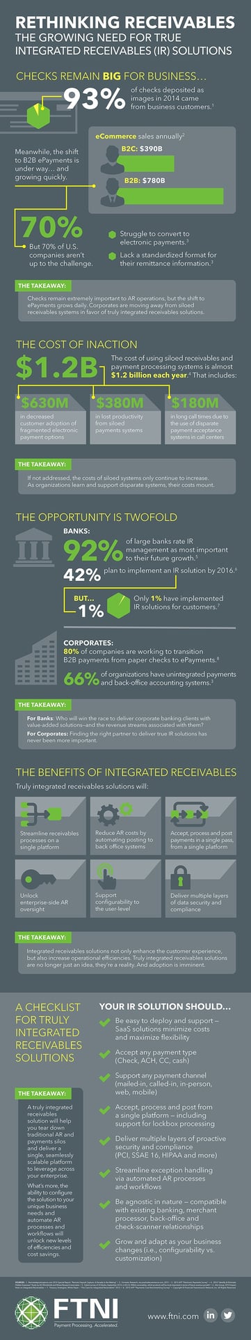 The Growing Need for True Integrated Receivables Solutions | FTNI Blog