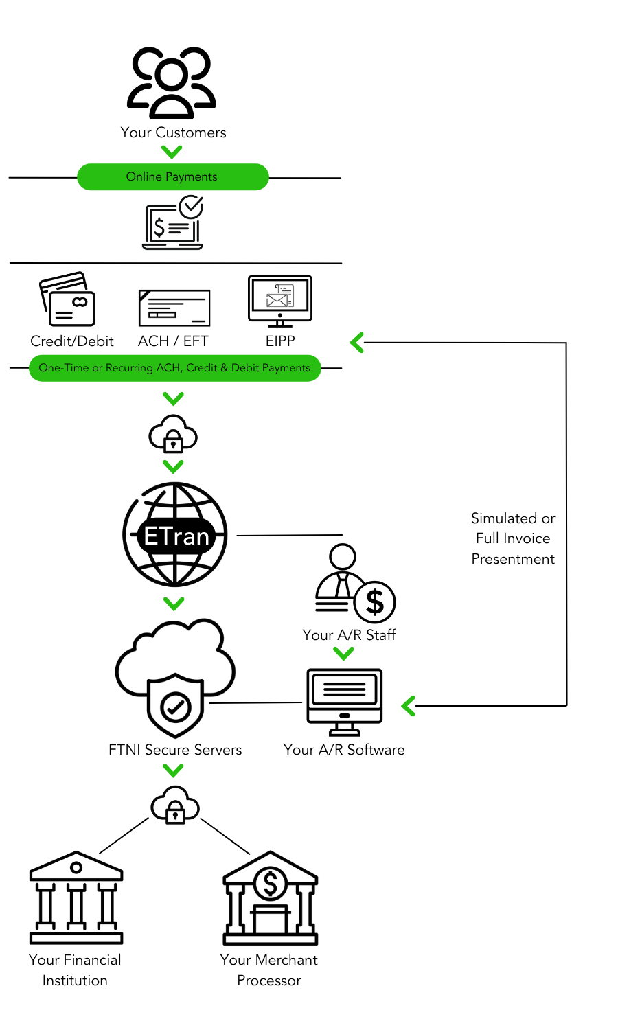Online Payments Flow Graphic_2024