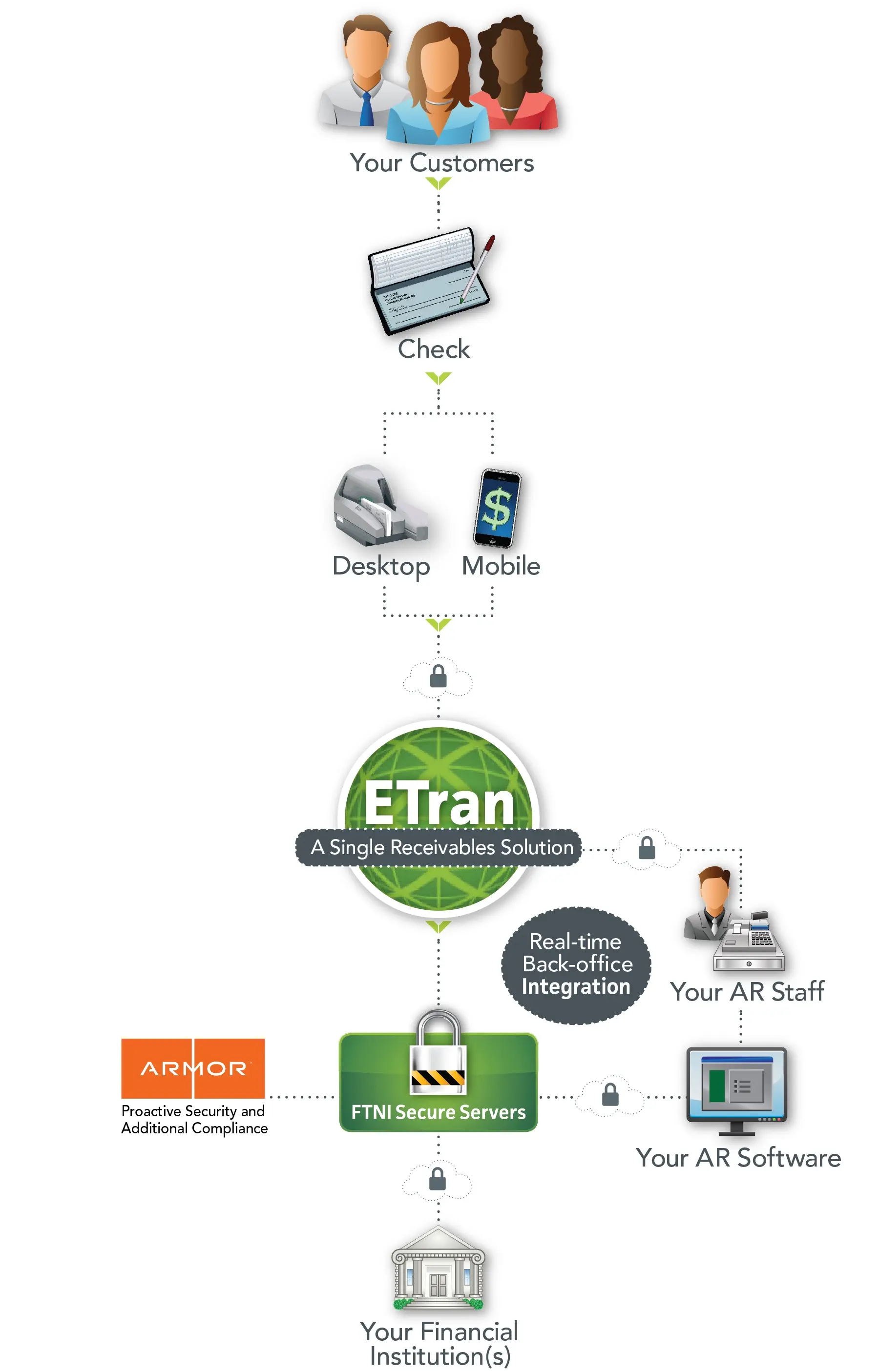 ETran_RDC-mRDC Flow_Webp