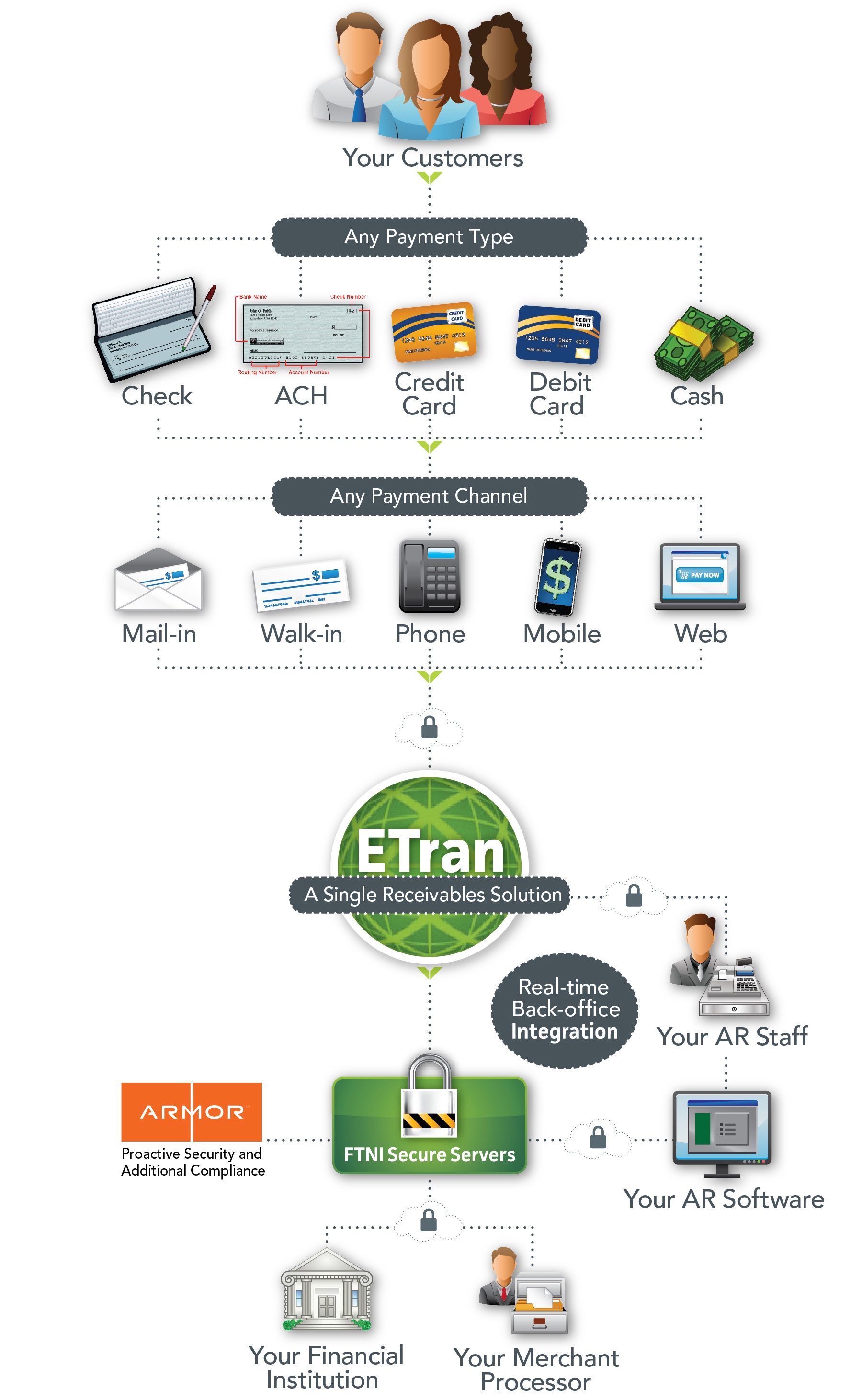 ETran Process Flow Diagram
