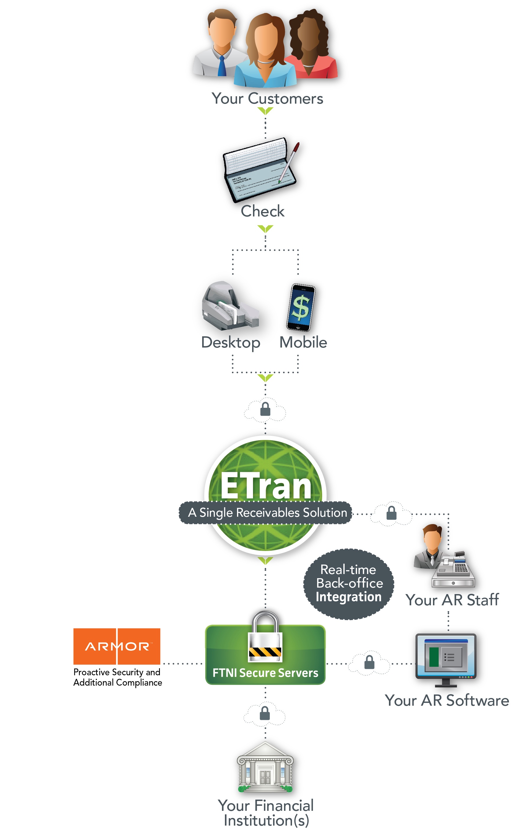 advanced-rdc-solutions-etran-by-ftni